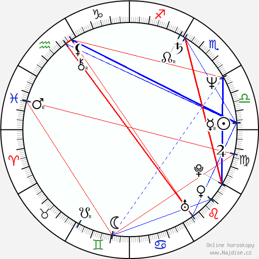 Leslie Hamilton Gearren wikipedie wiki 2023, 2024 horoskop
