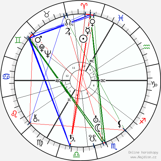 Leslie Howard wikipedie wiki 2023, 2024 horoskop