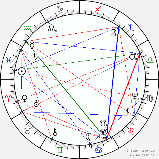 Leslie Parrish wikipedie wiki 2023, 2024 horoskop