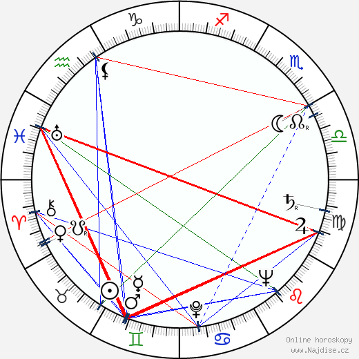 Leslie Sands wikipedie wiki 2023, 2024 horoskop