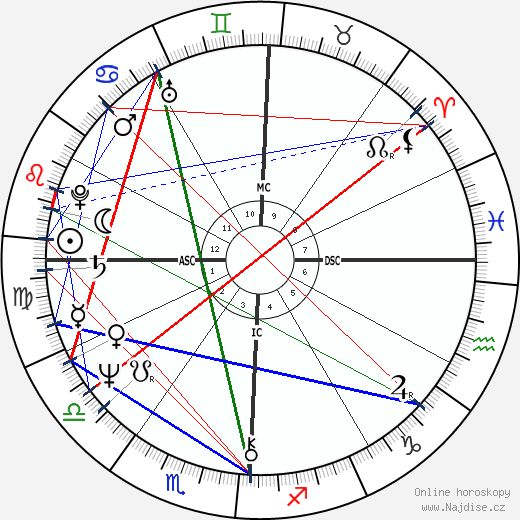Leslie Van Houten wikipedie wiki 2023, 2024 horoskop
