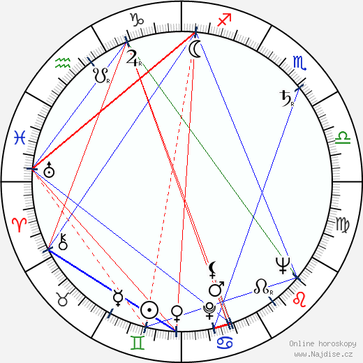 Lester Crown wikipedie wiki 2023, 2024 horoskop