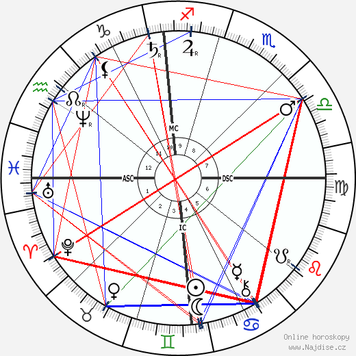 Lester Frank Ward wikipedie wiki 2023, 2024 horoskop