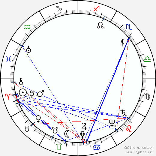 Lester James Peries wikipedie wiki 2023, 2024 horoskop
