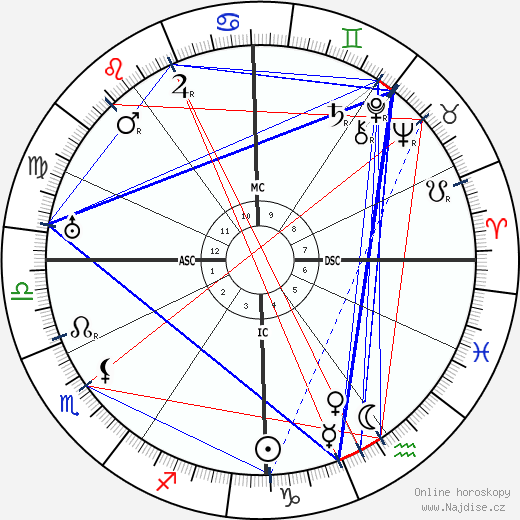 Lester Patrick wikipedie wiki 2023, 2024 horoskop