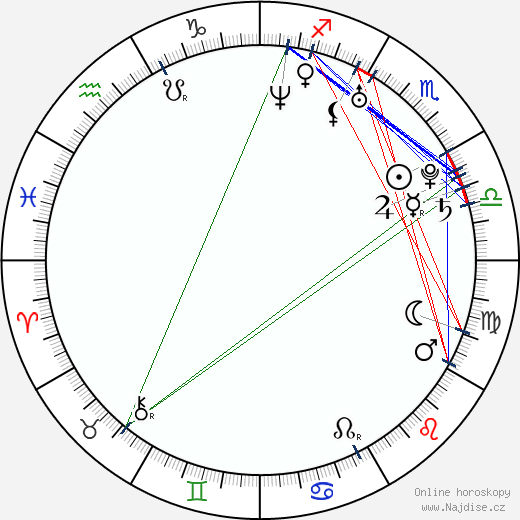 Leticia Dolera wikipedie wiki 2023, 2024 horoskop