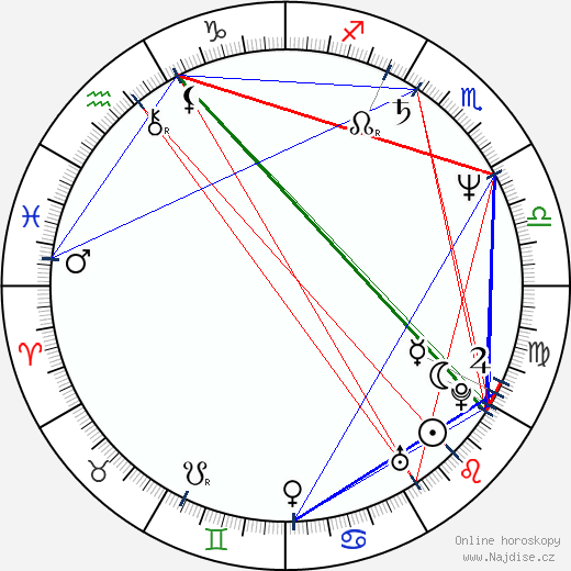 Leticia Perdigón wikipedie wiki 2023, 2024 horoskop