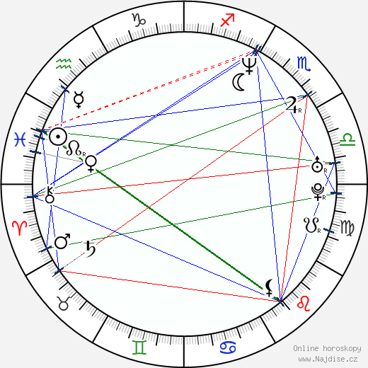 Leticia Trejo wikipedie wiki 2023, 2024 horoskop