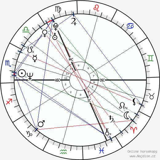 Letitia Dean wikipedie wiki 2023, 2024 horoskop