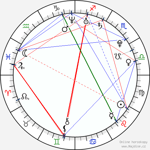 Letizia Ciampa wikipedie wiki 2023, 2024 horoskop