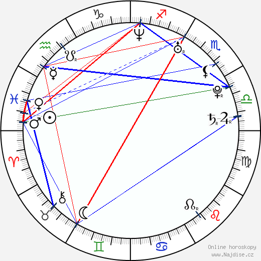 Letoya Luckett wikipedie wiki 2023, 2024 horoskop