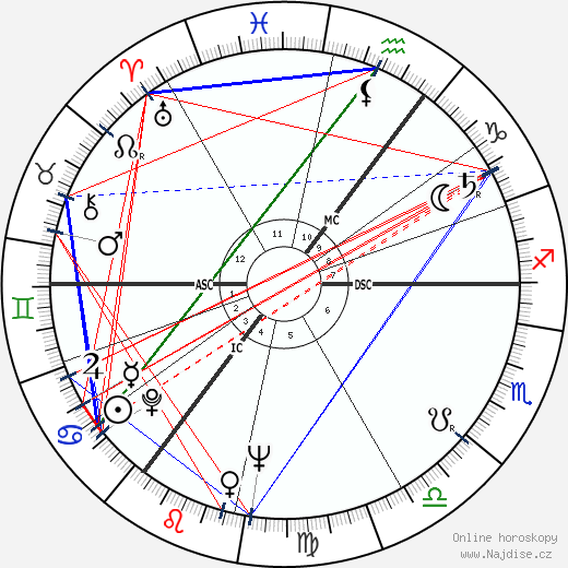 Leuan Wyn Roberts wikipedie wiki 2023, 2024 horoskop