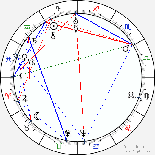 Lev Arnštam wikipedie wiki 2023, 2024 horoskop