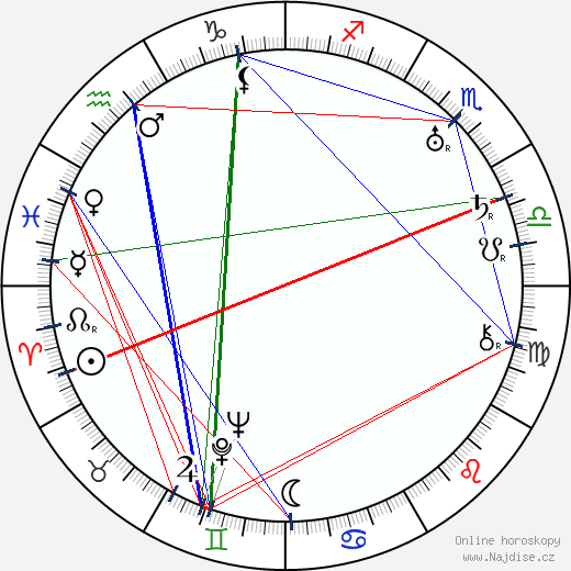 Lev Blatný wikipedie wiki 2023, 2024 horoskop