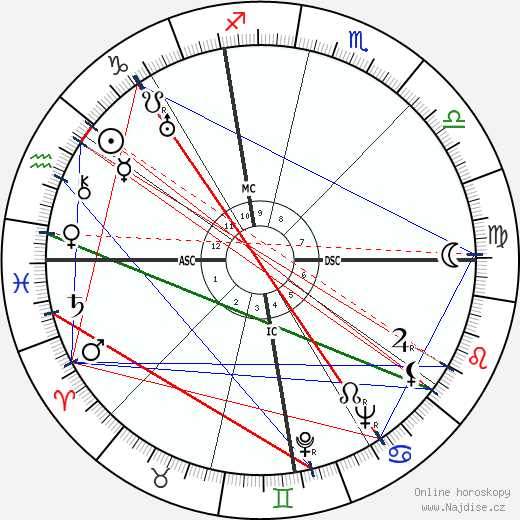 Lev Davidovich Landau wikipedie wiki 2023, 2024 horoskop