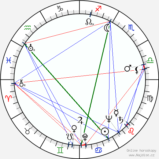Lev Durasov wikipedie wiki 2023, 2024 horoskop