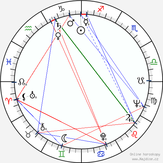 Lev Durov wikipedie wiki 2021, 2022 horoskop