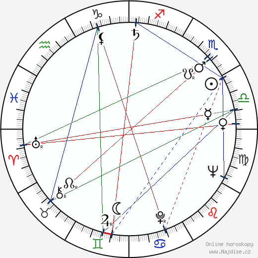 Lev Jašin wikipedie wiki 2023, 2024 horoskop