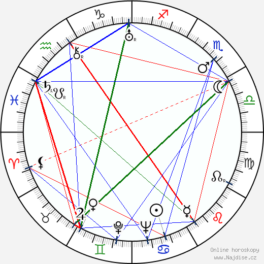 Lev Kassil wikipedie wiki 2023, 2024 horoskop