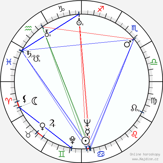 Lev Potěmkin wikipedie wiki 2023, 2024 horoskop