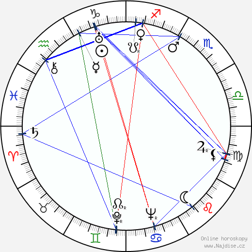 Lev Vladimirovič Pozdnějev wikipedie wiki 2023, 2024 horoskop