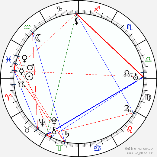 Lev Vladimirovič Rudněv wikipedie wiki 2023, 2024 horoskop