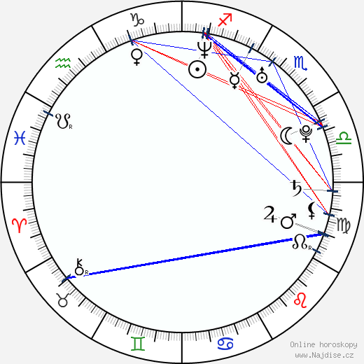 Levan Akin wikipedie wiki 2023, 2024 horoskop