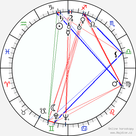 Lew Landers wikipedie wiki 2023, 2024 horoskop