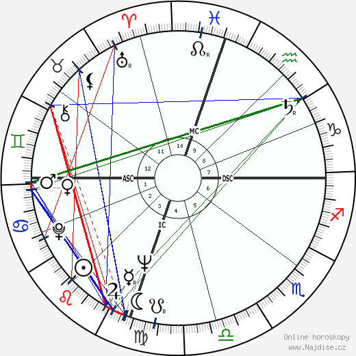 Lew Selznick wikipedie wiki 2023, 2024 horoskop