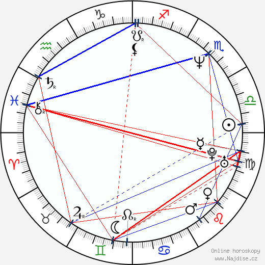 Lewin Webb wikipedie wiki 2023, 2024 horoskop