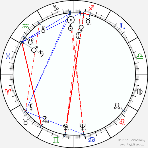 Lewis Allen wikipedie wiki 2023, 2024 horoskop