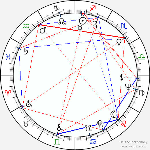Lewis Arquette wikipedie wiki 2023, 2024 horoskop
