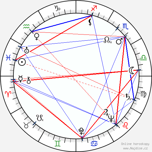 Lewis Gilbert wikipedie wiki 2023, 2024 horoskop