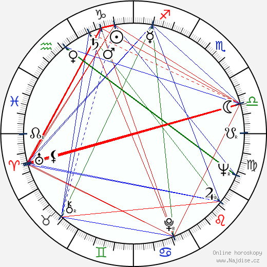 Lewis John Carlino wikipedie wiki 2023, 2024 horoskop
