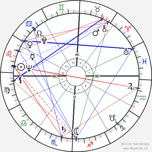 Lewis M. Branscomb wikipedie wiki 2023, 2024 horoskop