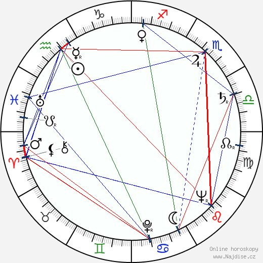 Lewis R. Gumbiner wikipedie wiki 2023, 2024 horoskop