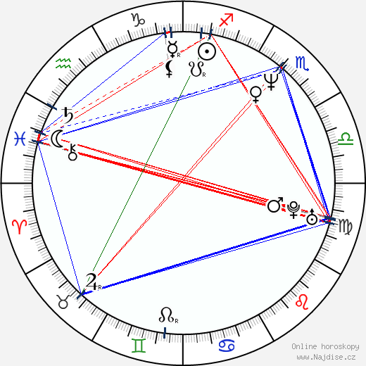 Lewis Trondheim wikipedie wiki 2023, 2024 horoskop