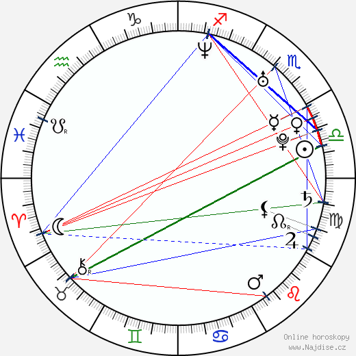 Lex Shrapnel wikipedie wiki 2023, 2024 horoskop