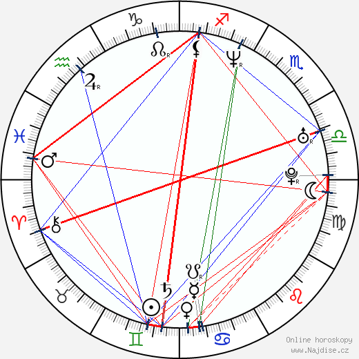 Lexa Doig wikipedie wiki 2023, 2024 horoskop