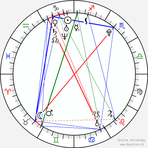 Lexi Diamond wikipedie wiki 2023, 2024 horoskop
