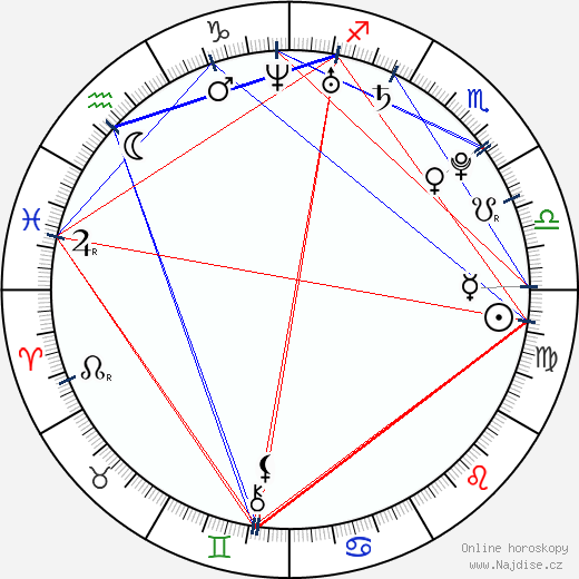Lexi Ross wikipedie wiki 2023, 2024 horoskop