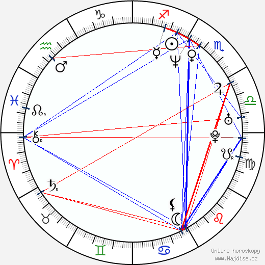 Lexington Steele wikipedie wiki 2023, 2024 horoskop
