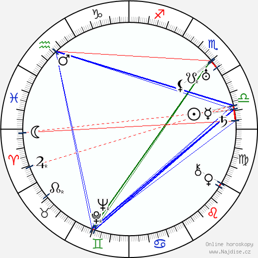 Leyland Hodgson wikipedie wiki 2023, 2024 horoskop