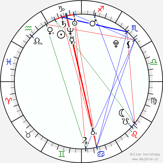 Liam Hemsworth wikipedie wiki 2023, 2024 horoskop
