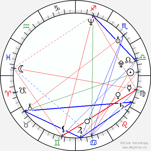 Lian-Marie Holmes wikipedie wiki 2023, 2024 horoskop