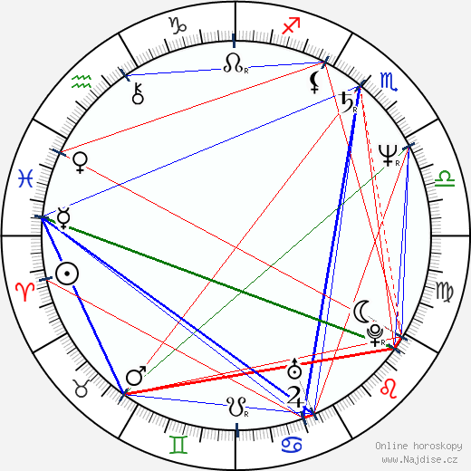 Liana Ceterchi wikipedie wiki 2023, 2024 horoskop