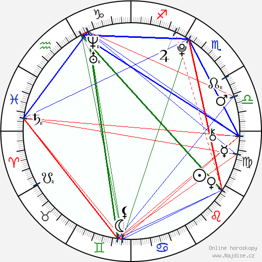 Liana Liberato wikipedie wiki 2023, 2024 horoskop