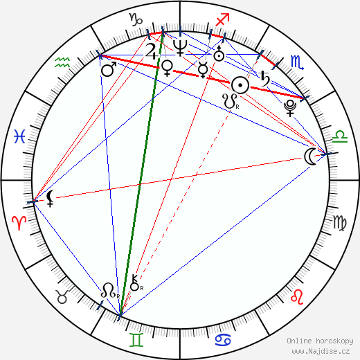 Liana Mendoza wikipedie wiki 2023, 2024 horoskop
