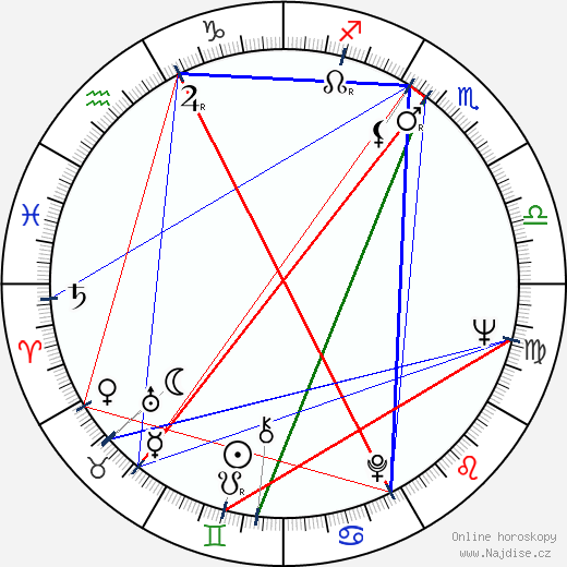 Liana Orfei wikipedie wiki 2023, 2024 horoskop