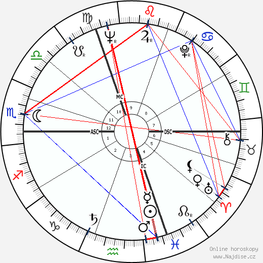 Liane Dayde-Giraud wikipedie wiki 2023, 2024 horoskop